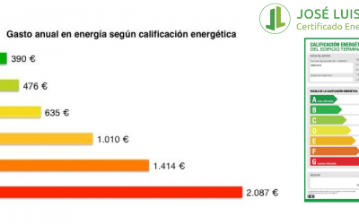 ¿Qué relación hay entre un coche diésel y un certificado energético?